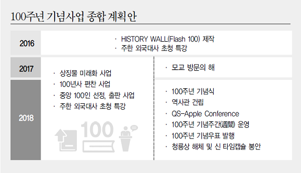 100주년기념사업.png