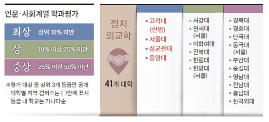 5정치외교학.png