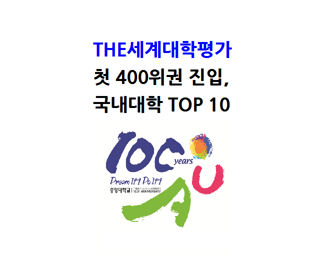 THE세계대학순위 첫400위권진입.png