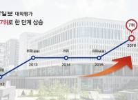 2016 중앙일보 대학평가, 중앙대 7위로 한 단계 상승