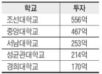 [펌글]표류하는 로스쿨