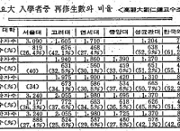 71~75학번 선배님들 계세요?